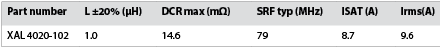 Table 1. Typical data sheet excerpt for a surface-mount power inductor.